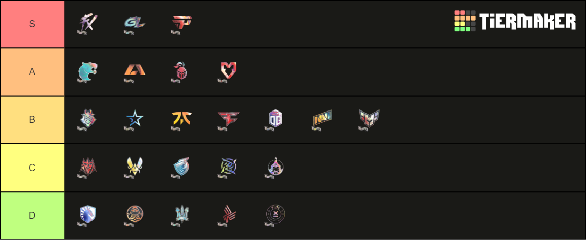 Paris Major 2023 CSGO Team Holos Tier List (Community Rankings) - TierMaker