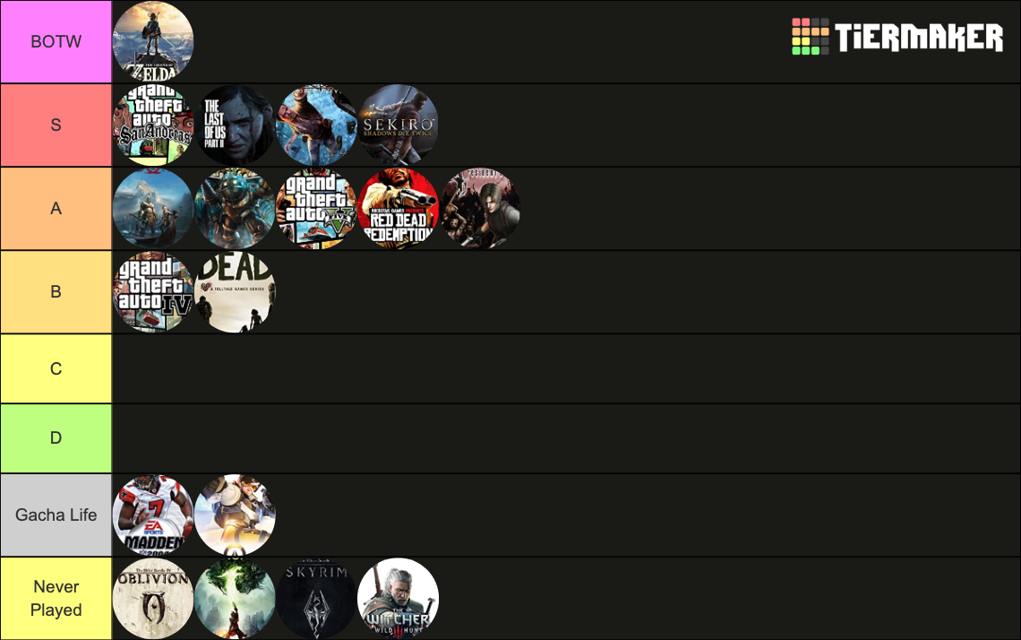 GOTY Winners Tier List Rankings) TierMaker