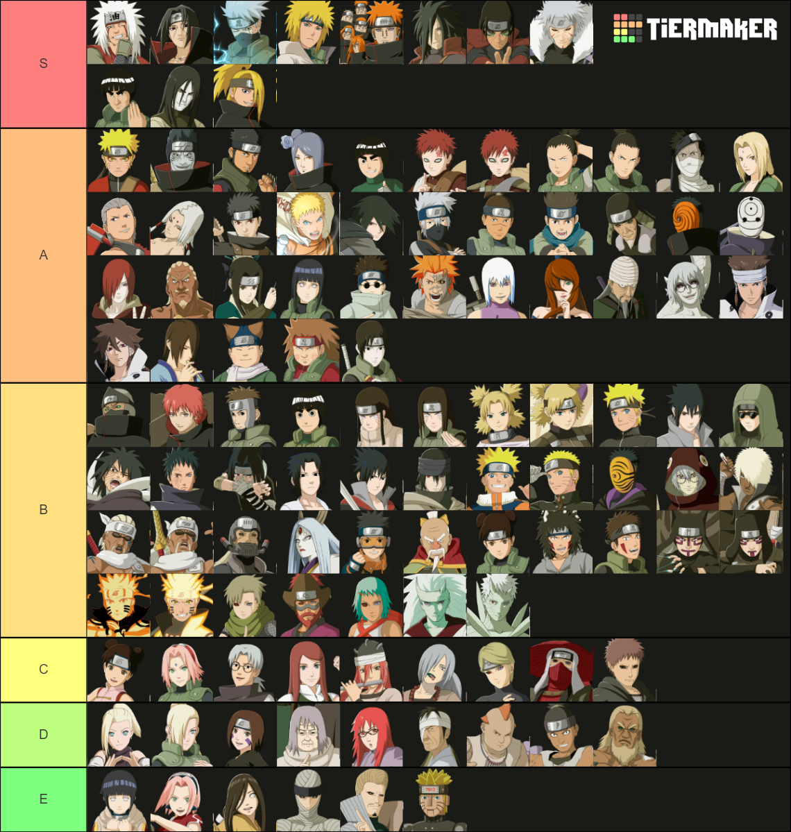 NarutoxBoruto UNSC (w Delta, Boro & Koji) Tier List (Community Rankings ...