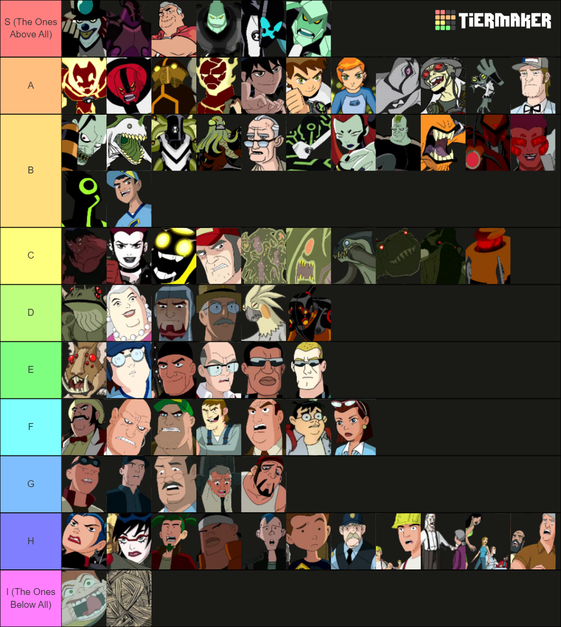 Ben 10 Character(OS, AF, UA, OV, Crossover, NonCanon, ETC.) Tier List