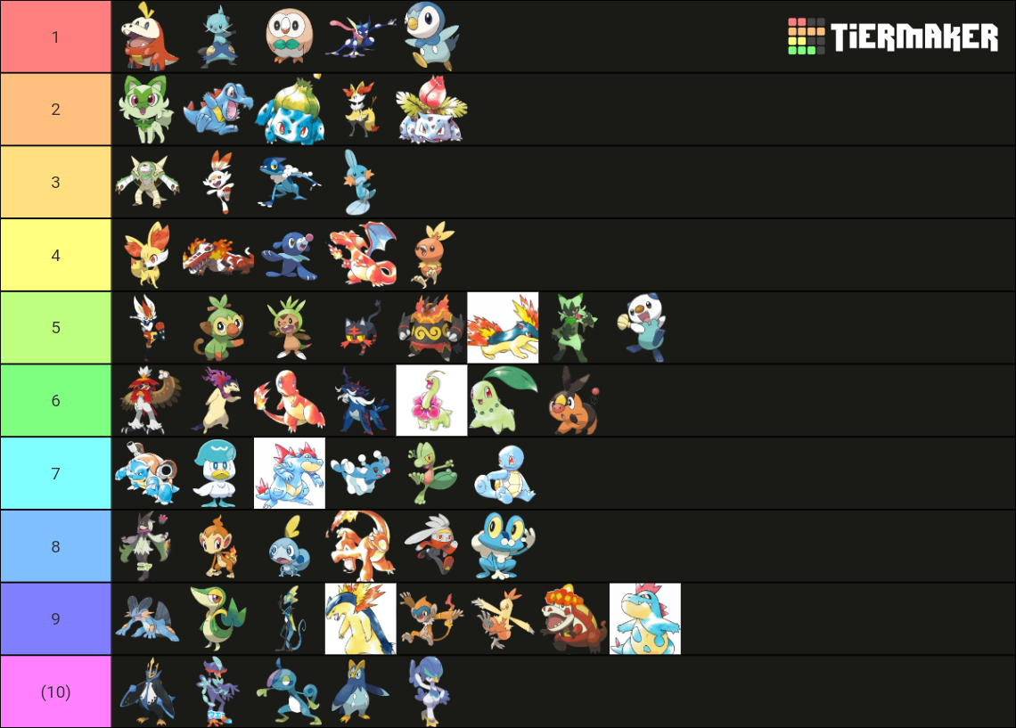 Pokemon Starters Evos Tier List Maker Tierlists Com vrogue.co