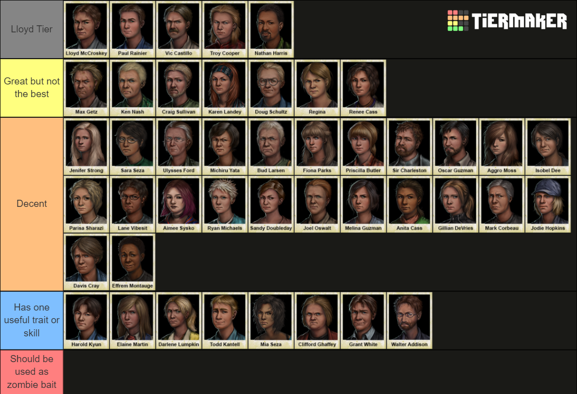 Dead State Tier List Community Rankings TierMaker dead-state-tier-list-community-rankings-tiermaker