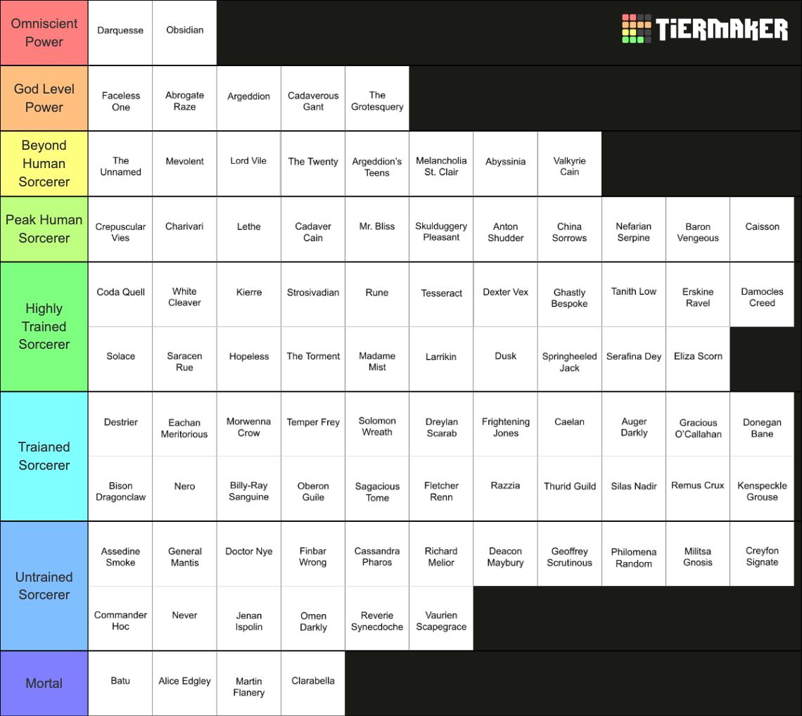 Skulduggery Pleasant Characters Tier List (community Rankings) - Tiermaker