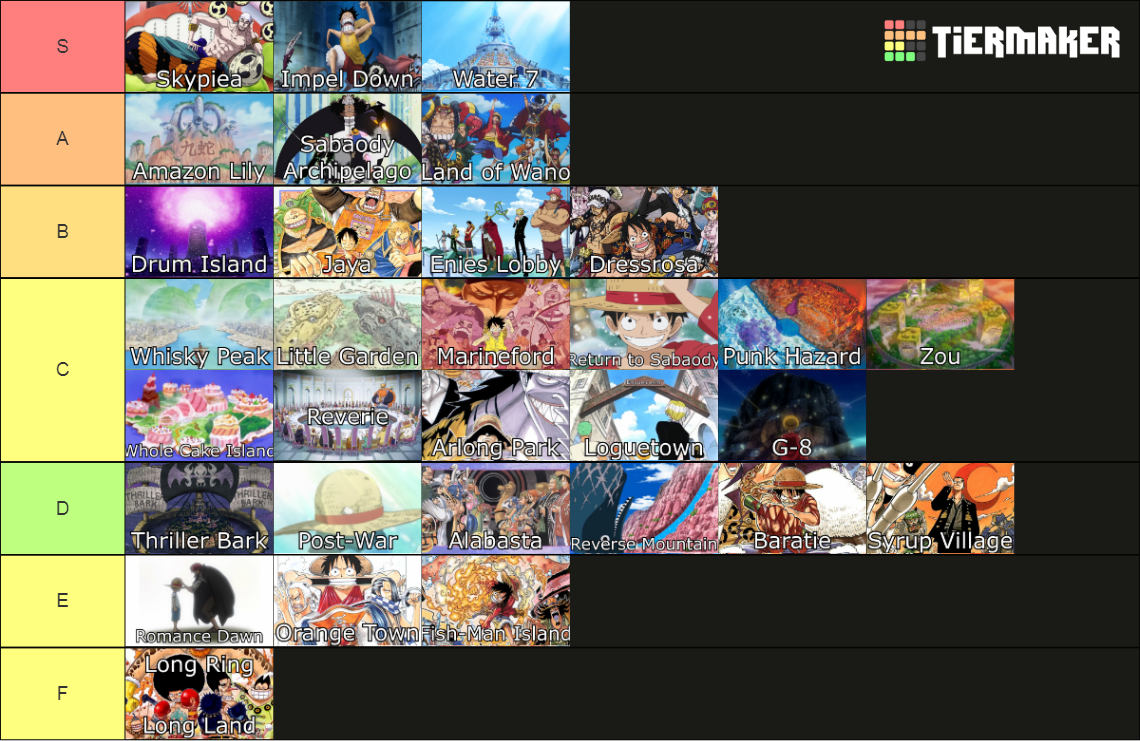 One Piece Anime Arcs Tier List Rankings) TierMaker