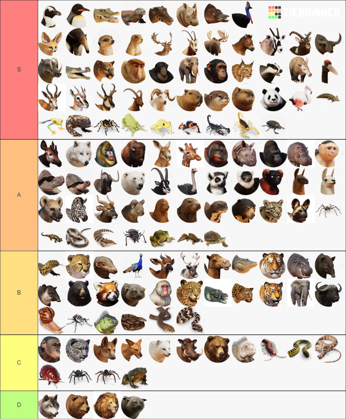 Planet Zoo Tier List (Community Rankings) - TierMaker