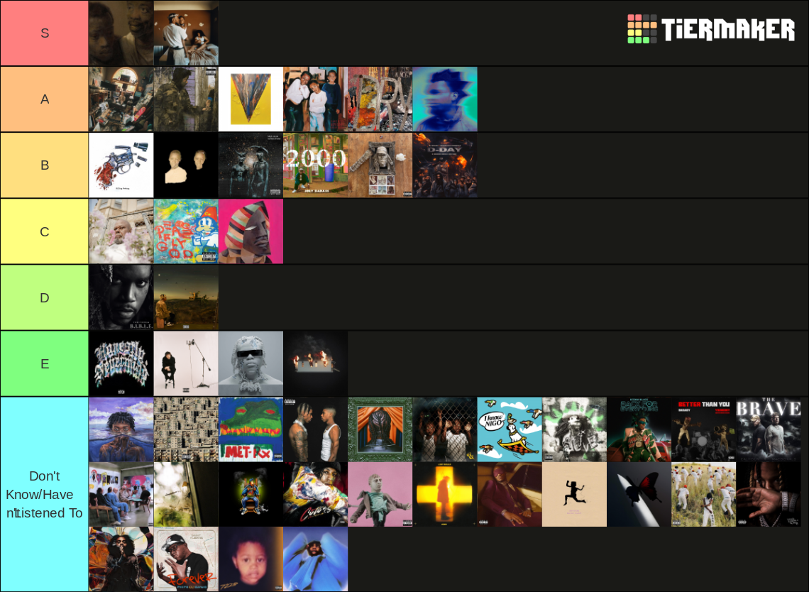 2022-rap-albums-tier-list-community-rankings-tiermaker