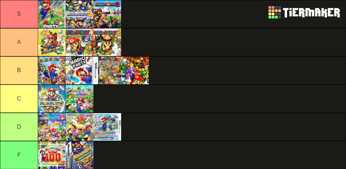 Mario Party Games Tier List (Community Rankings) - TierMaker