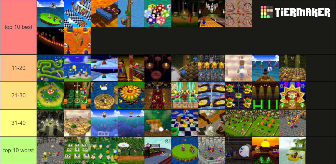 mario-party-minigames-tier-list-community-rankings-tiermaker