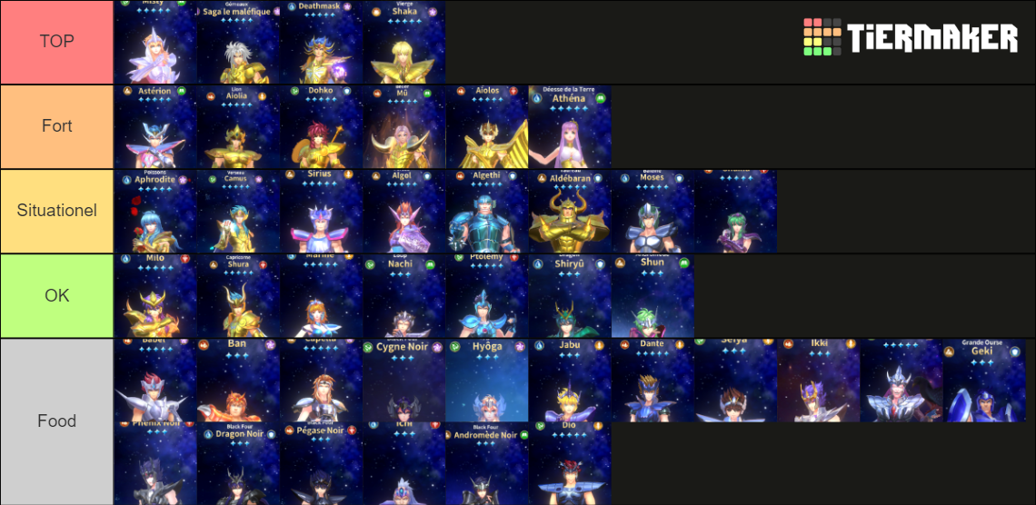 Saint Seiya League Of Justice Tier List Community Rankings TierMaker