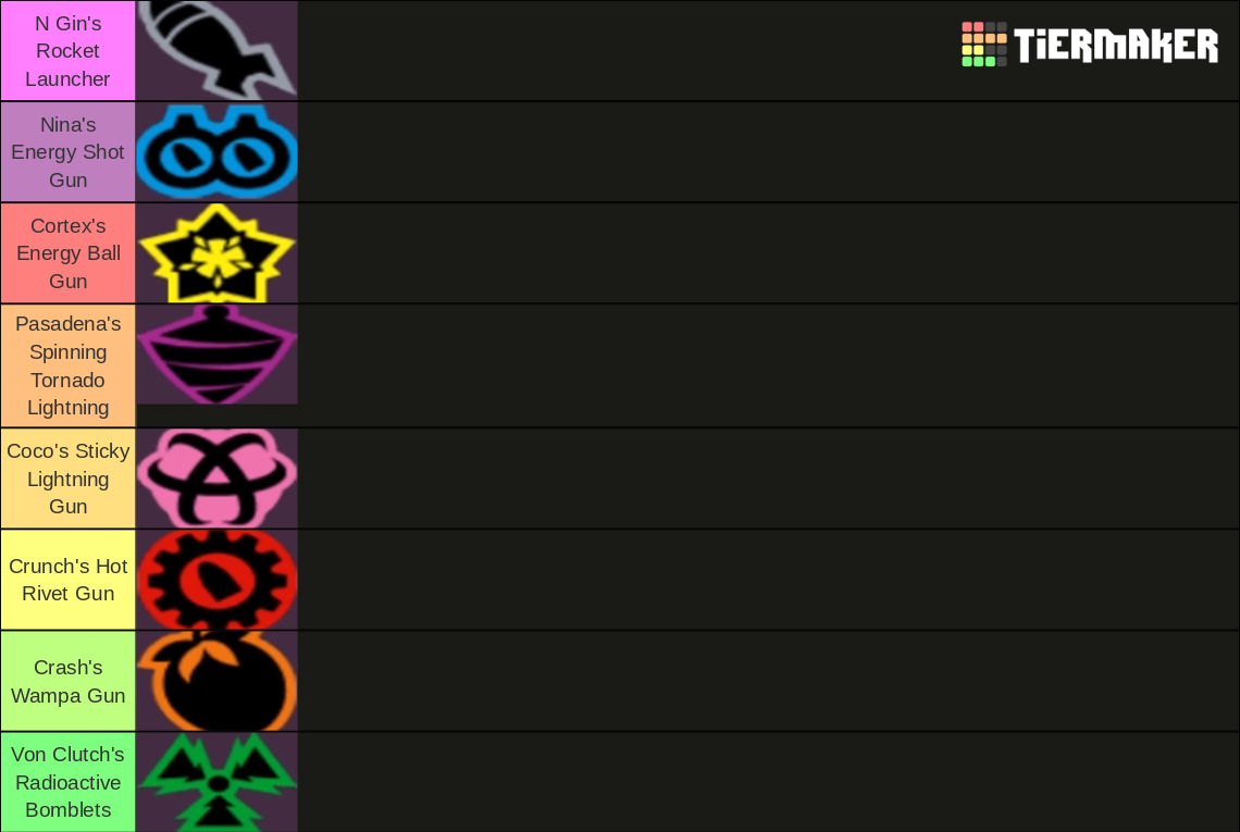Crash Tag Team Racing Weapons Tier List Rankings) TierMaker