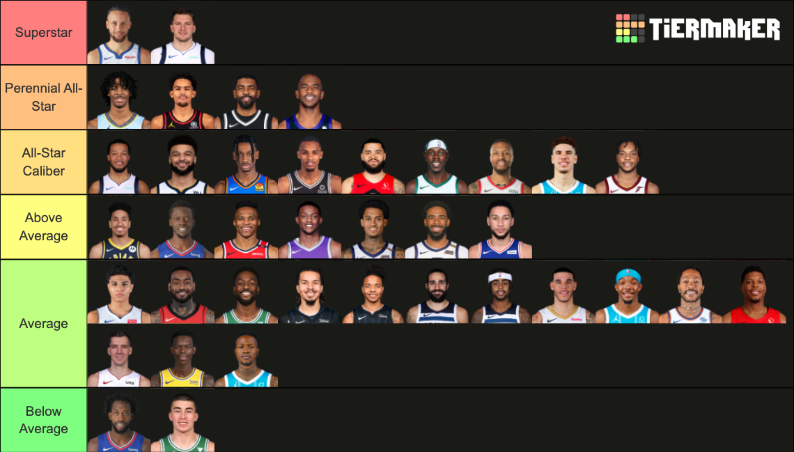 NBA Point Guards 20212022 Tier List Rankings) TierMaker