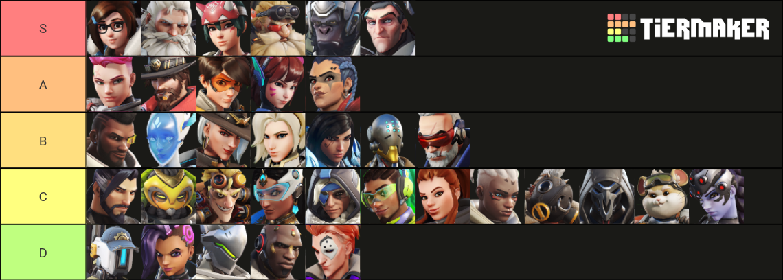 overwatch 2 heroes tier list