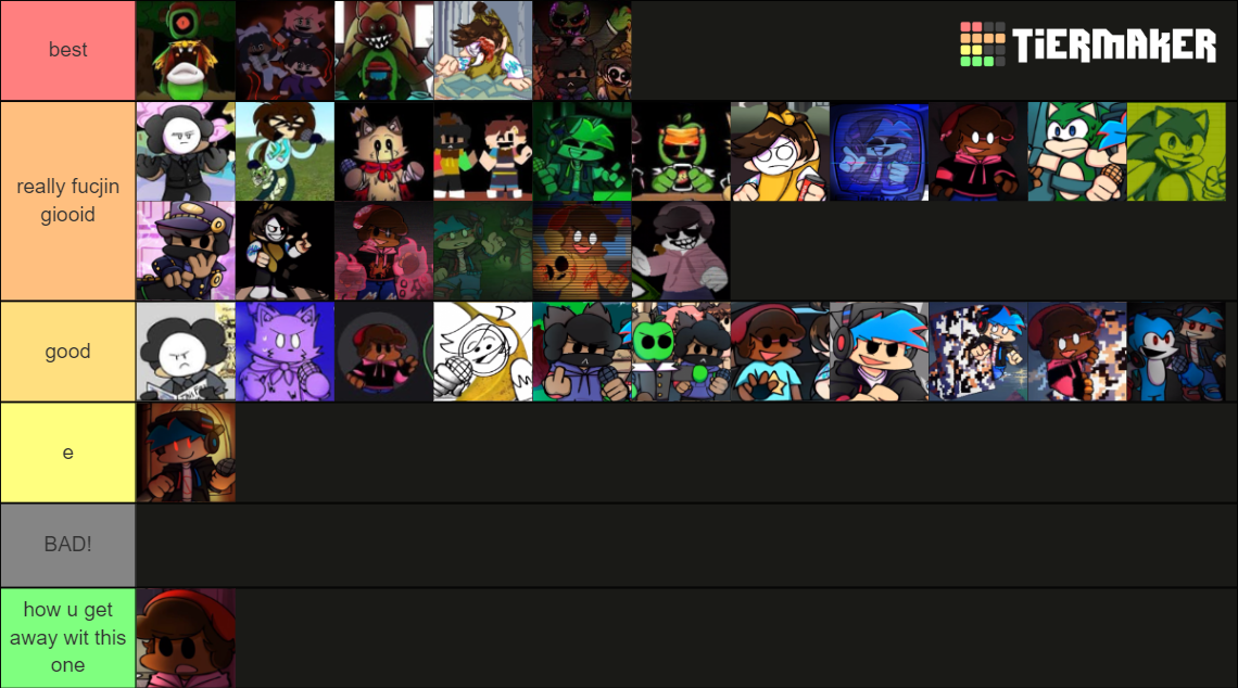 Caiden Why FnF Covers (UPLOADED) Tier List (Community Rankings) - TierMaker