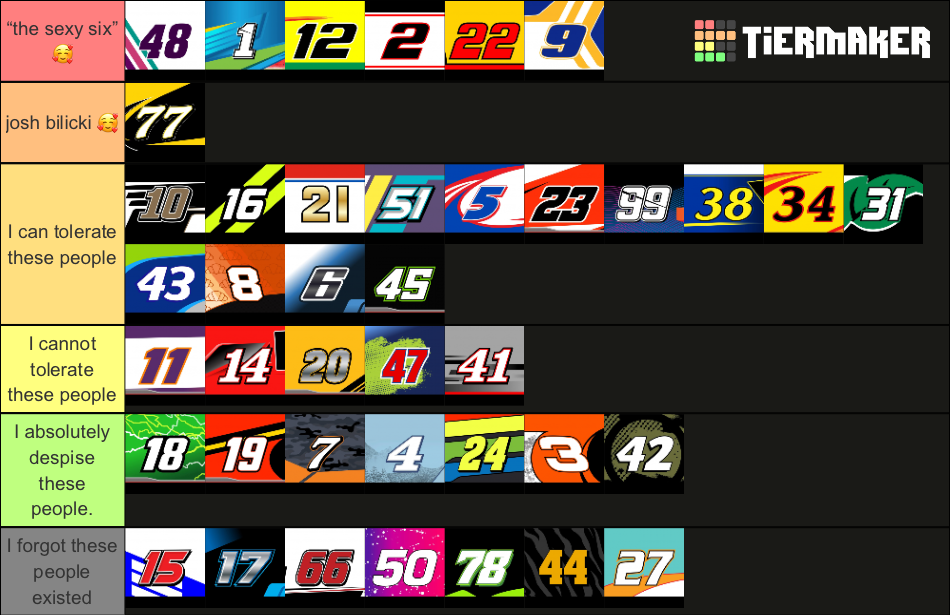 Nascar 2022 Drivers Tier List Rankings) TierMaker