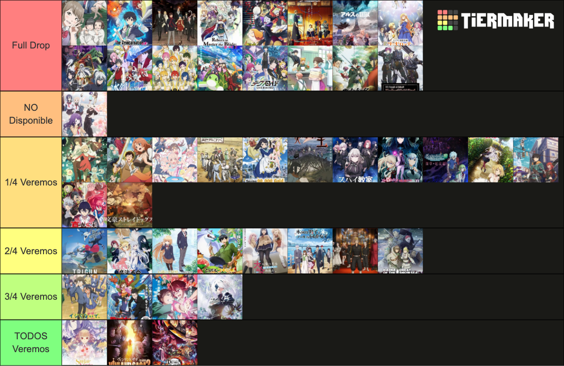 Winter Anime 2023 Mid Season Review Tier List (Community Rankings