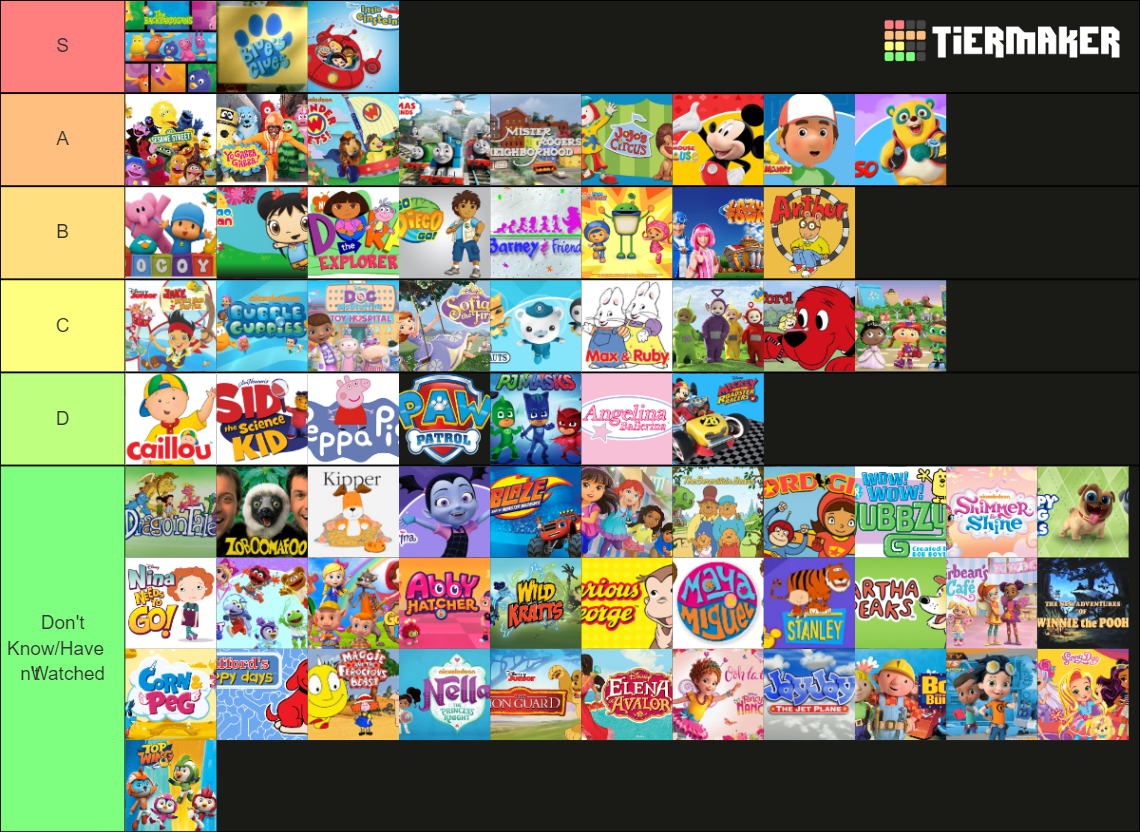 The Ultimate Preschool Cartoons Tier List (Community Rankings) - TierMaker