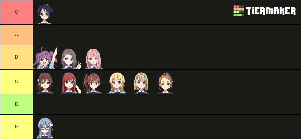 22 7 Characters Tier List Community Rankings TierMaker 22-7-characters-tier-list-community-rankings-tiermaker