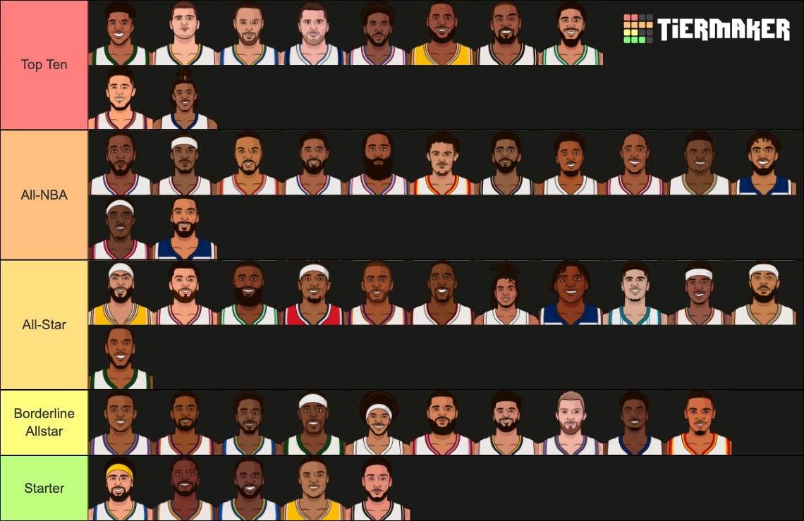 2023 Top 50 Nba Players Tier List Community Rankings Tiermaker