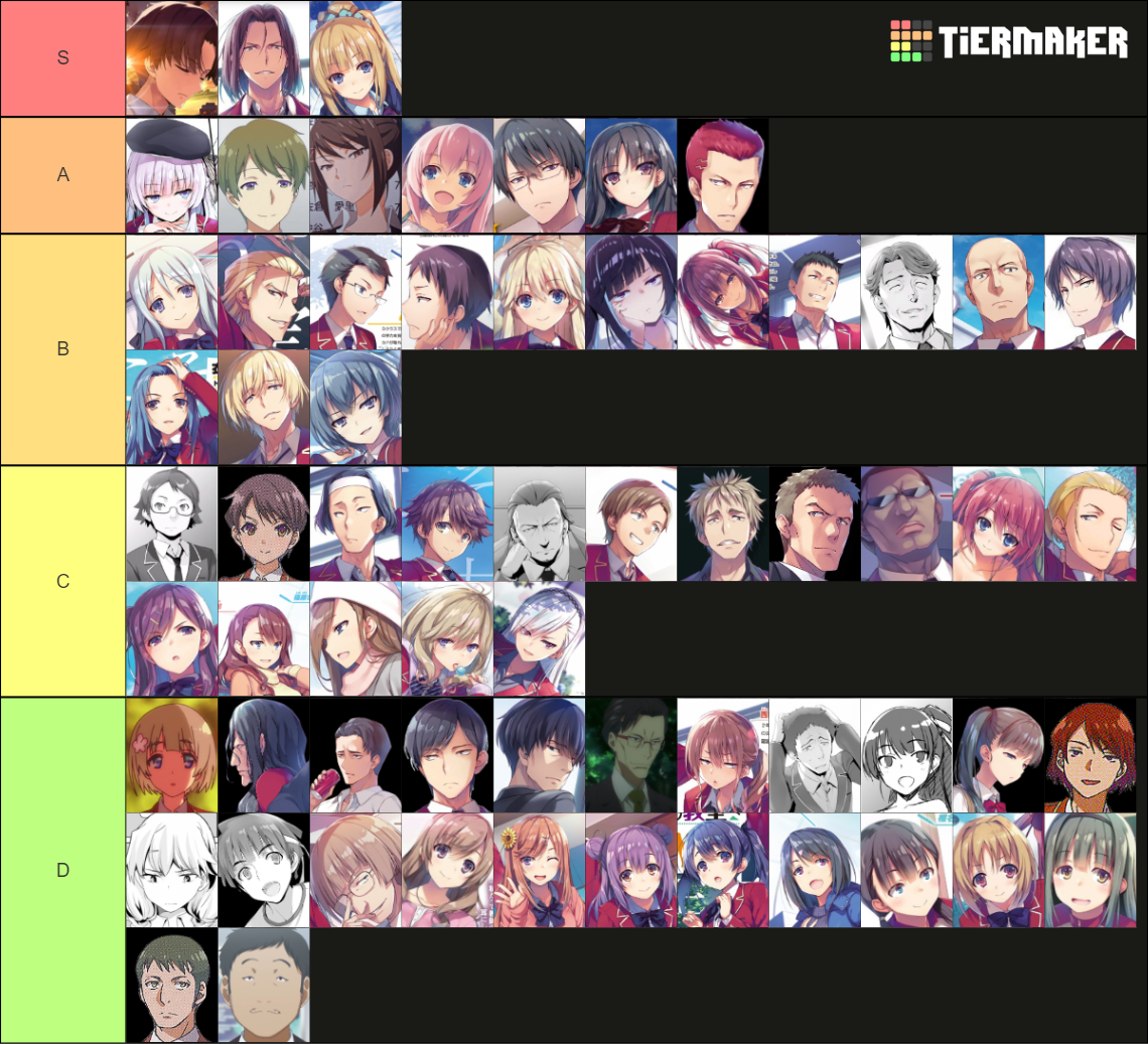 Character COTE Tier List (Community Rankings) - TierMaker