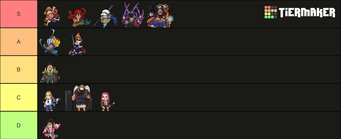 Worst generation Tier List (Community Rankings) - TierMaker