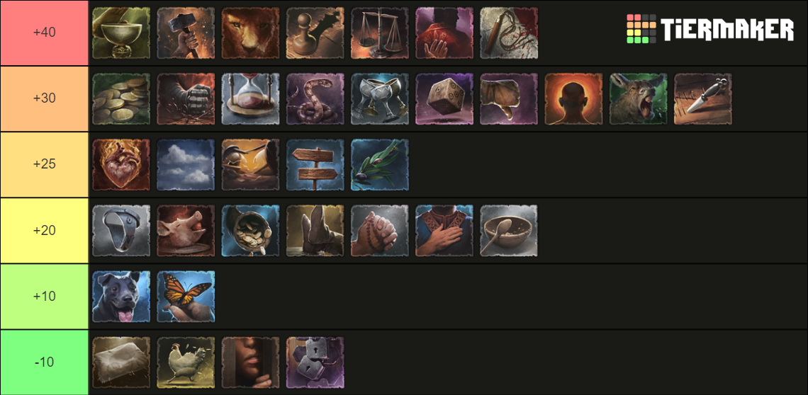 CK3 Personality Traits Tier List (Community Rankings) - TierMaker