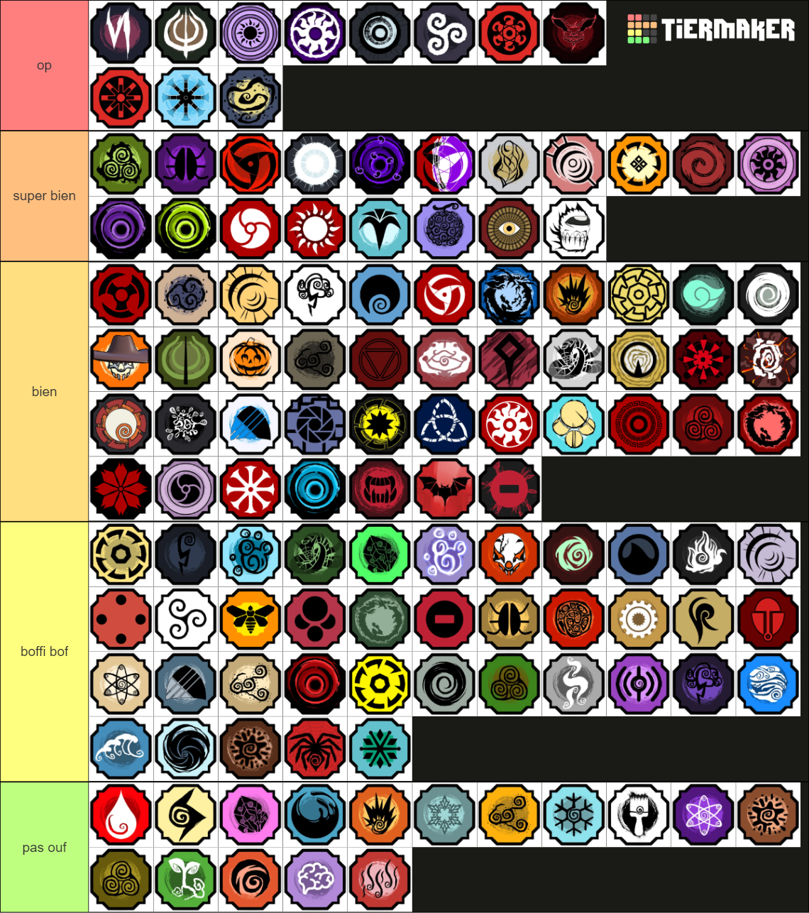 Shindo Life - Best Bloodlines Tier List (Community Rankings) - TierMaker