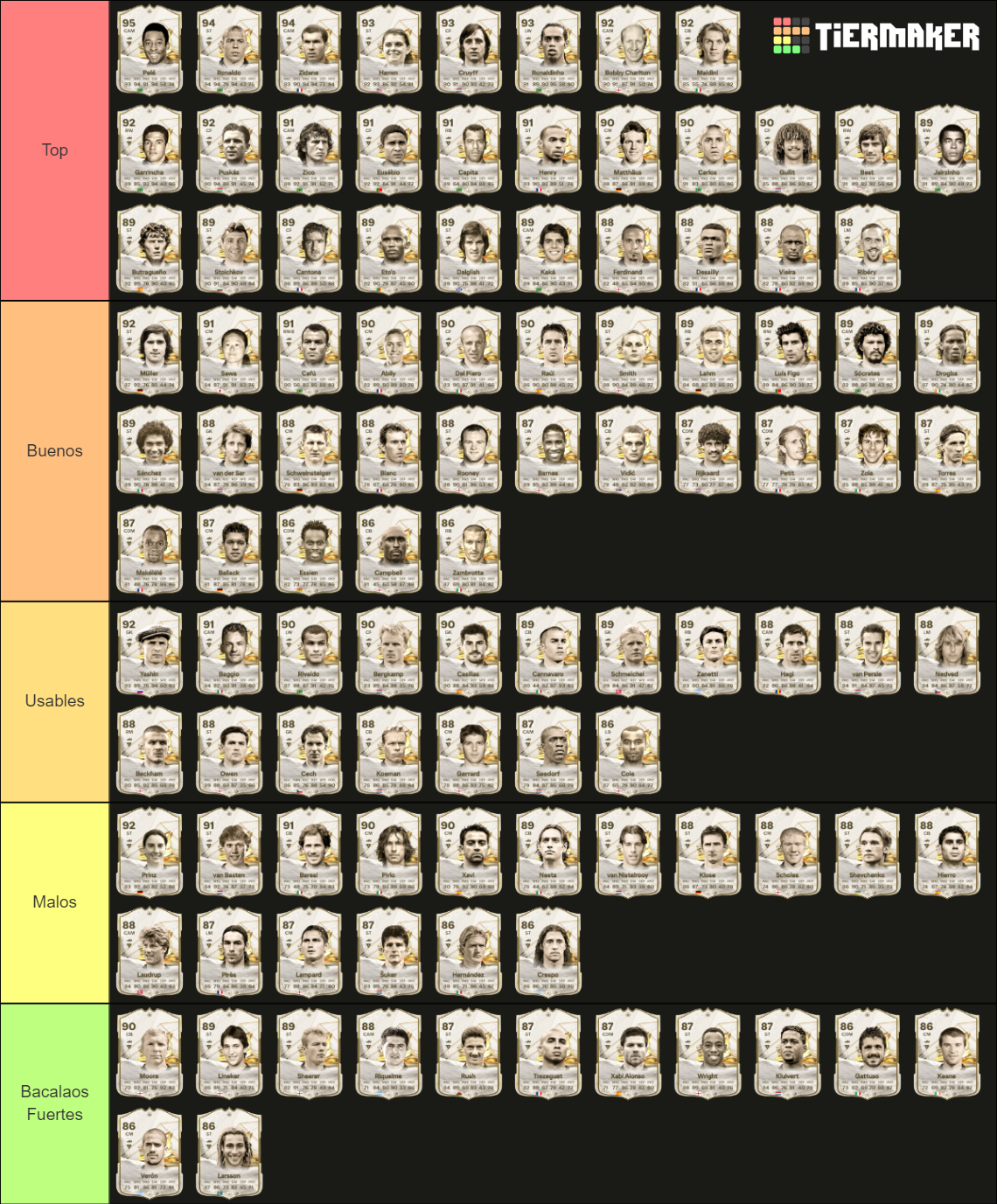 icons fc 24 Tier List (Community Rankings) - TierMaker