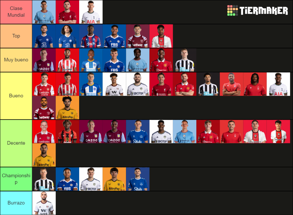 PREMIER LEAGUE 22/23 PLAYERS Tier List (Community Rankings) - TierMaker