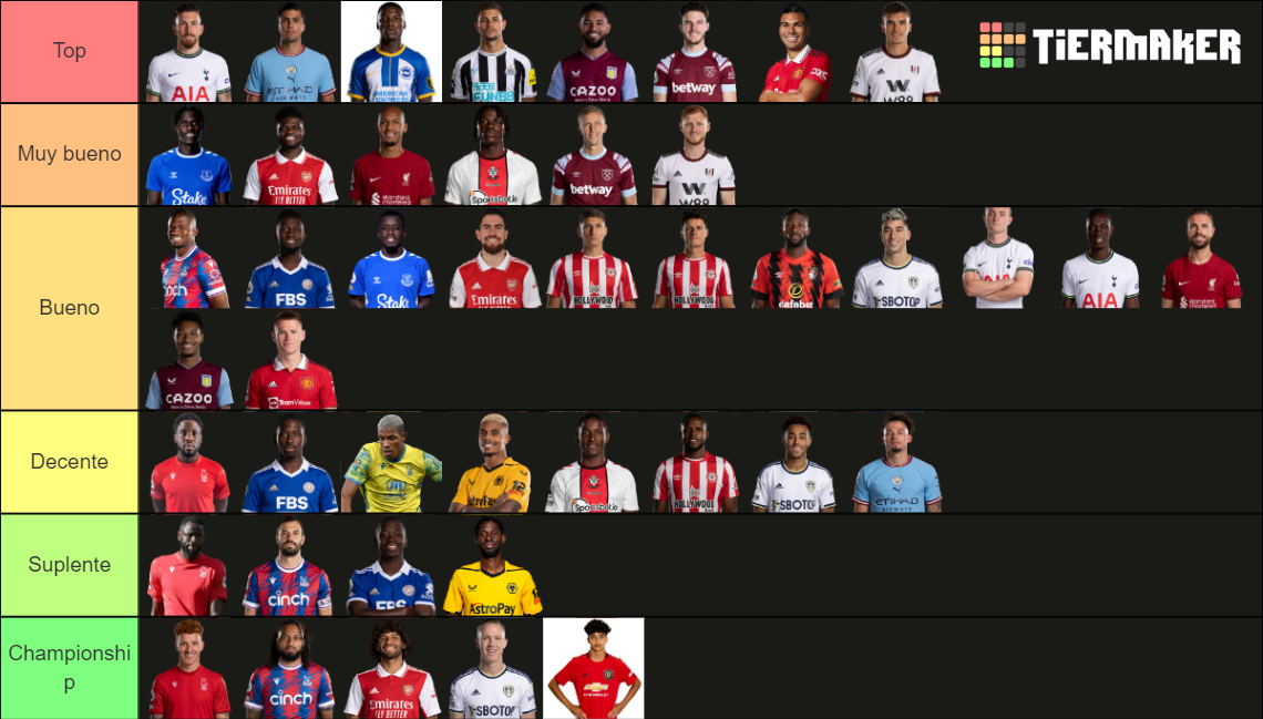 premier-league-cdms-22-23-tier-list-community-rankings-tiermaker