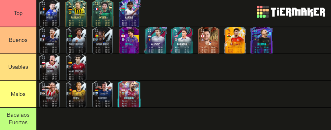 Silver Stars FIFA 23 Tier List (Community Rankings) - TierMaker