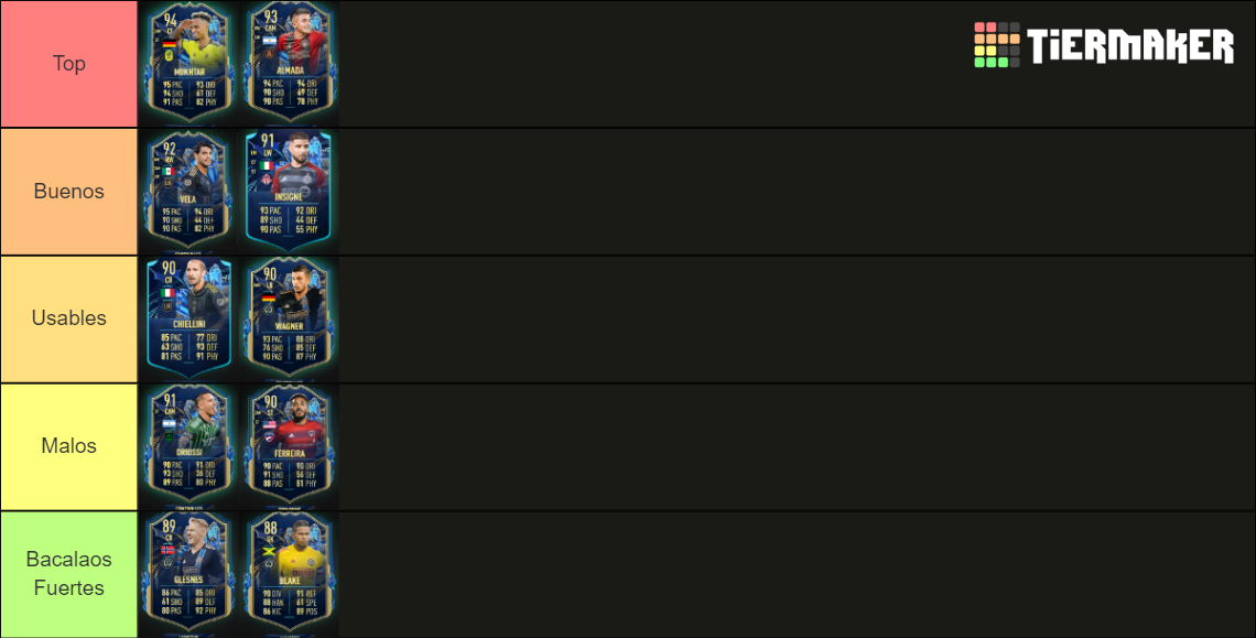 TOTS MLS FIFA 23 Tier List Rankings) TierMaker