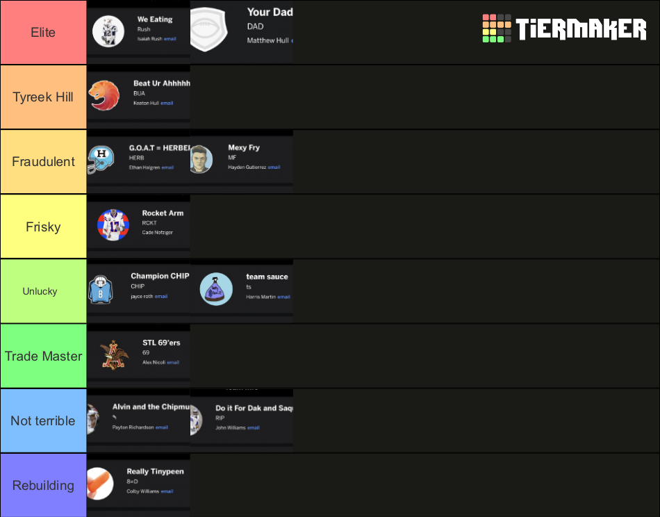 Anthem Standers Power Rankings Tier List Community Rankings TierMaker anthem-standers-power-rankings-tier-list-community-rankings-tiermaker
