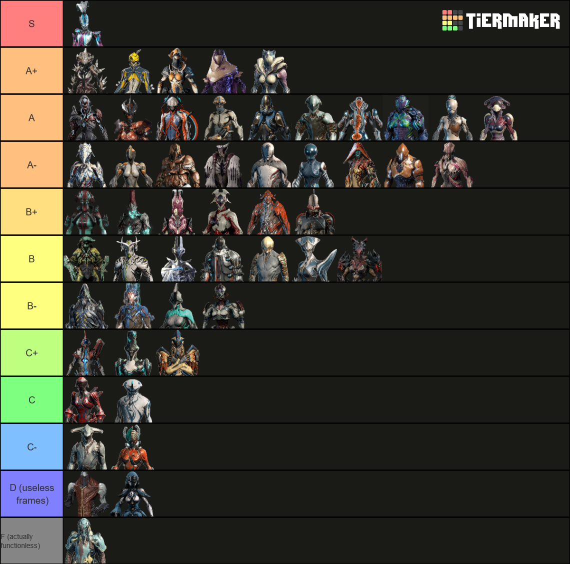 Warframe Tier-List (U32.3 Citrine) Tier List (Community Rankings ...