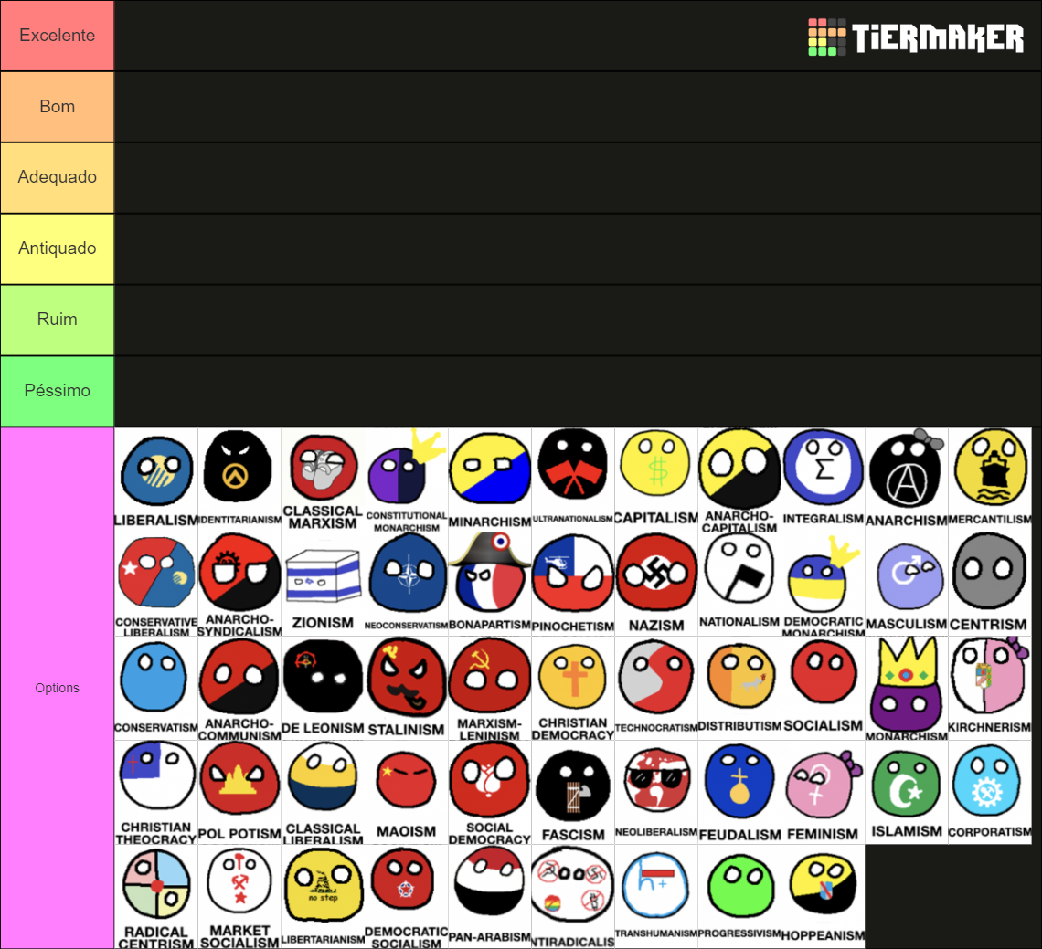 Political Ideologies Tier List (Community Rankings) - TierMaker