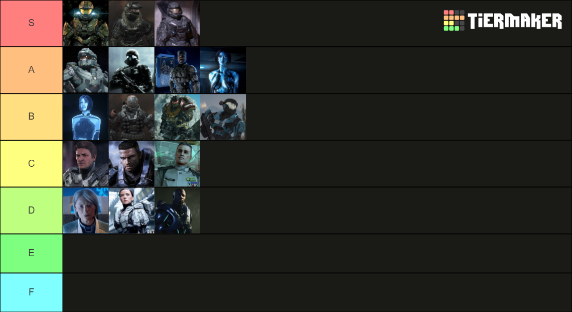 Halo Characters Tier List Rankings) TierMaker