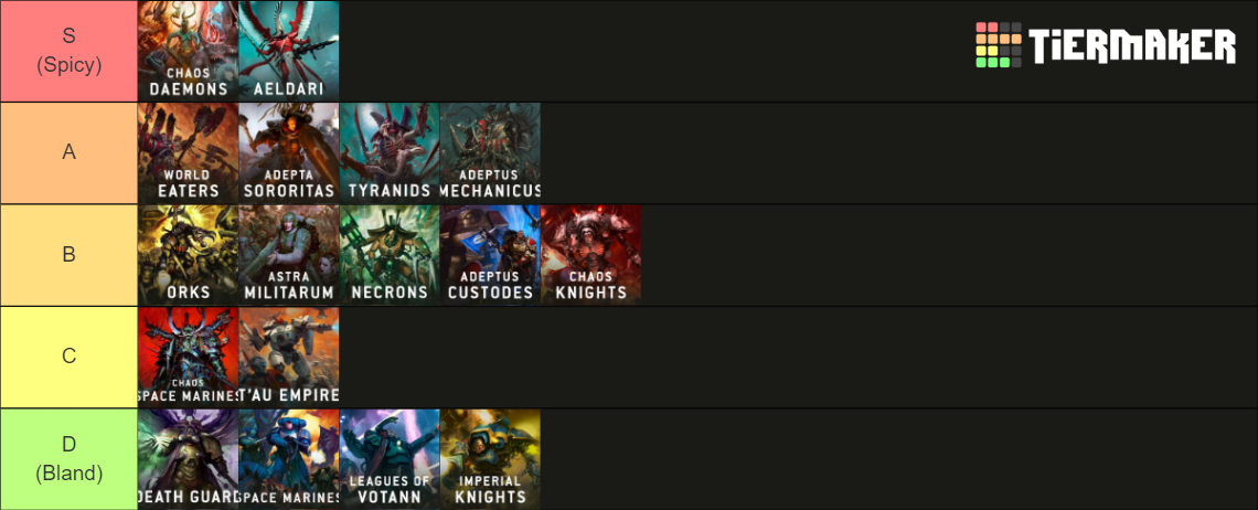 10th-edition-warhammer-factions-tier-list-community-rankings-tiermaker