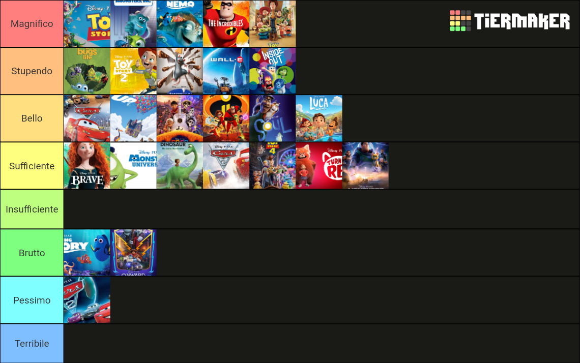 Pixar movies Tier List (Community Rankings) - TierMaker