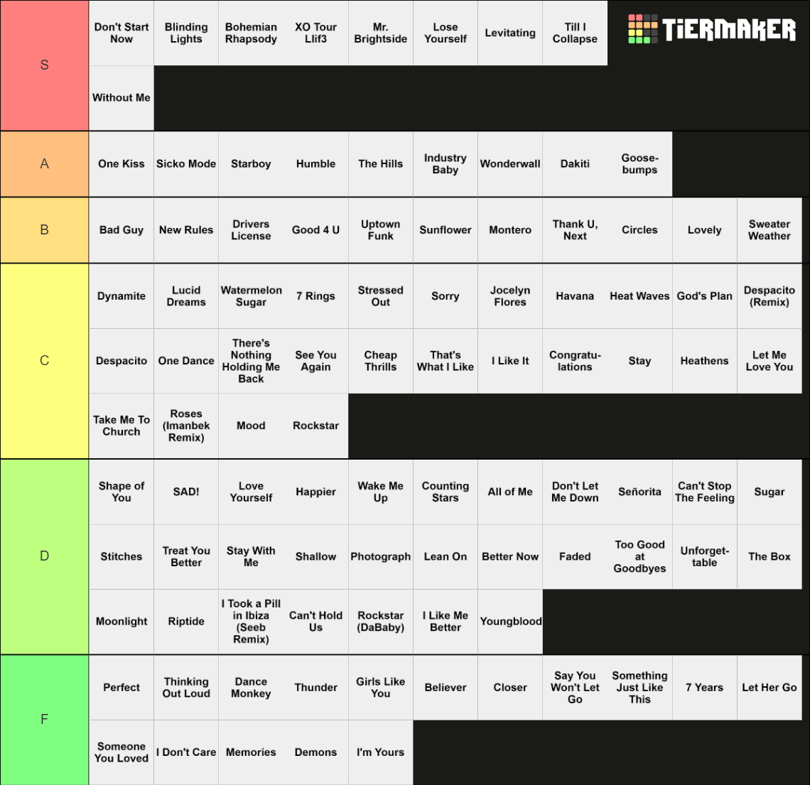 top-100-spotify-songs-tier-list-community-rankings-tiermaker