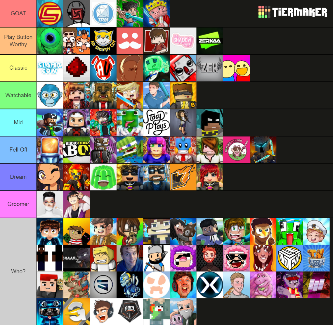 Minecraft Youtubers Tier List (Community Rankings) - TierMaker