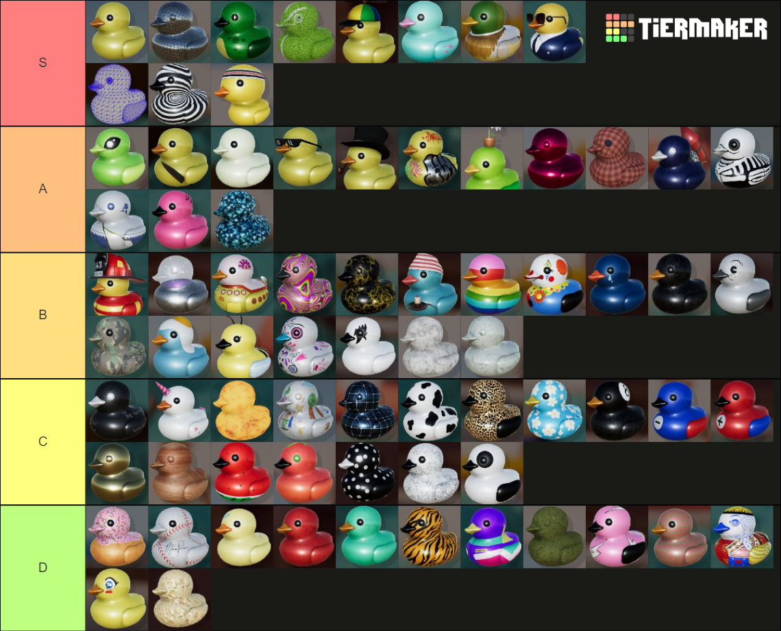 Duck Simulator Duck Tier List Rankings) TierMaker