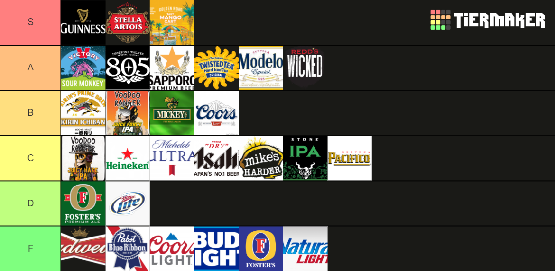 Known Beers Domestic and import Tier List Rankings) TierMaker