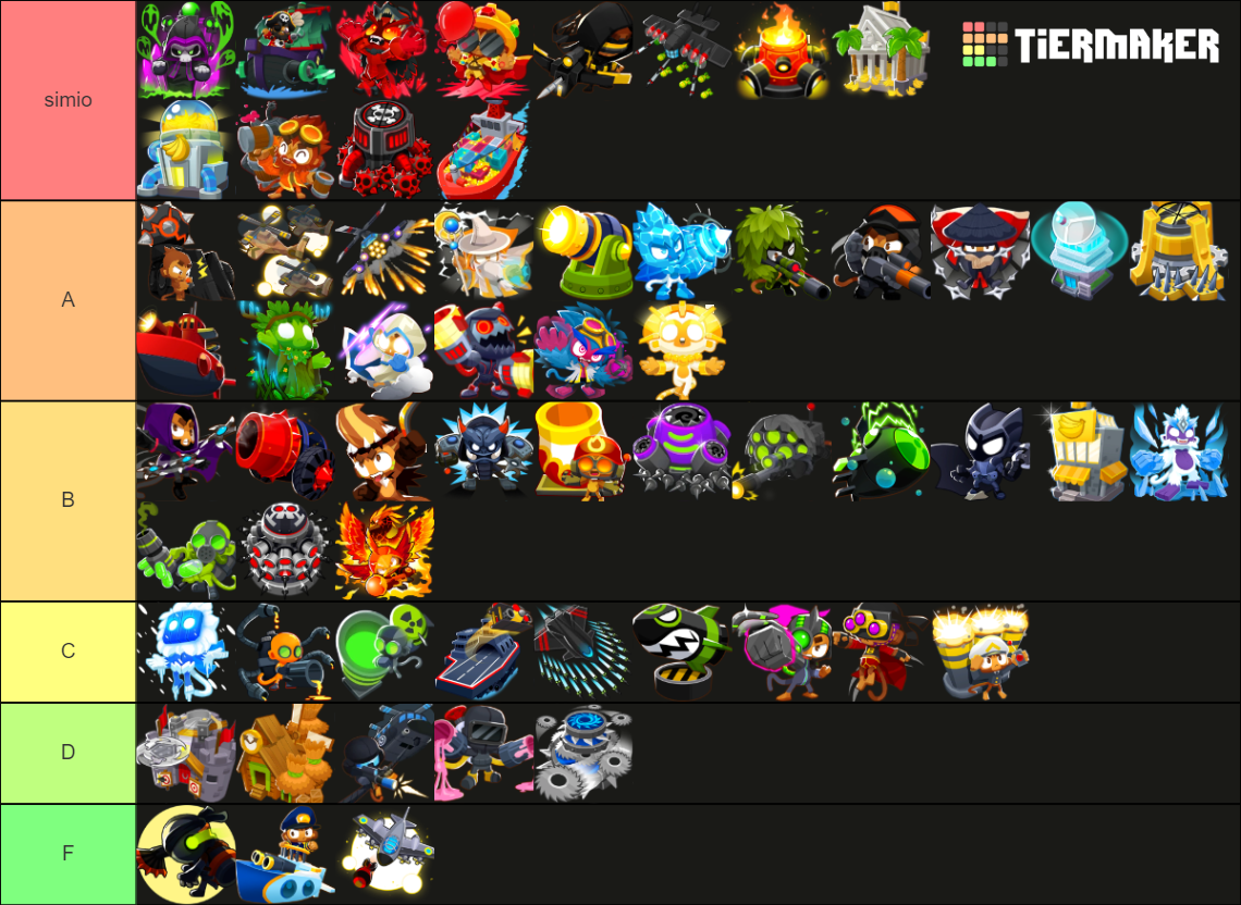 Bloons Td 6 Tower Tier List