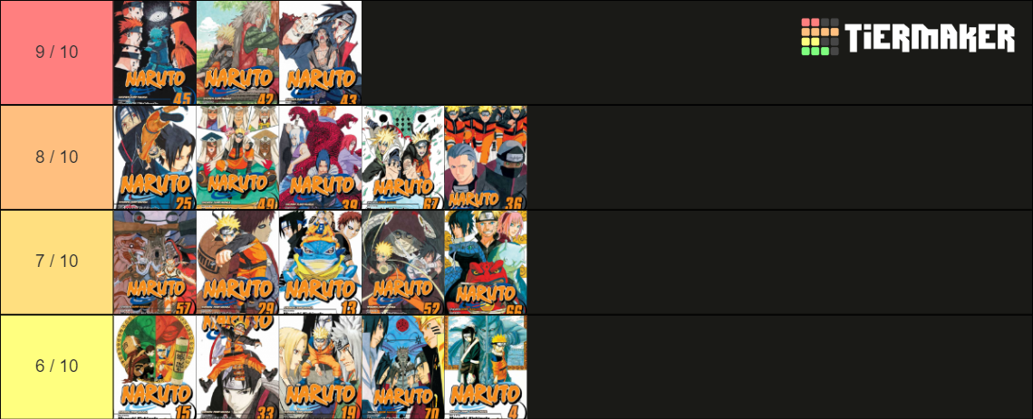 Naruto Arcs Tier List Community Rankings Tiermaker