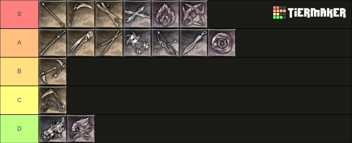 Ninja Gaiden Tier List – Ninja Gaiden Sigma Rank – MRDHN