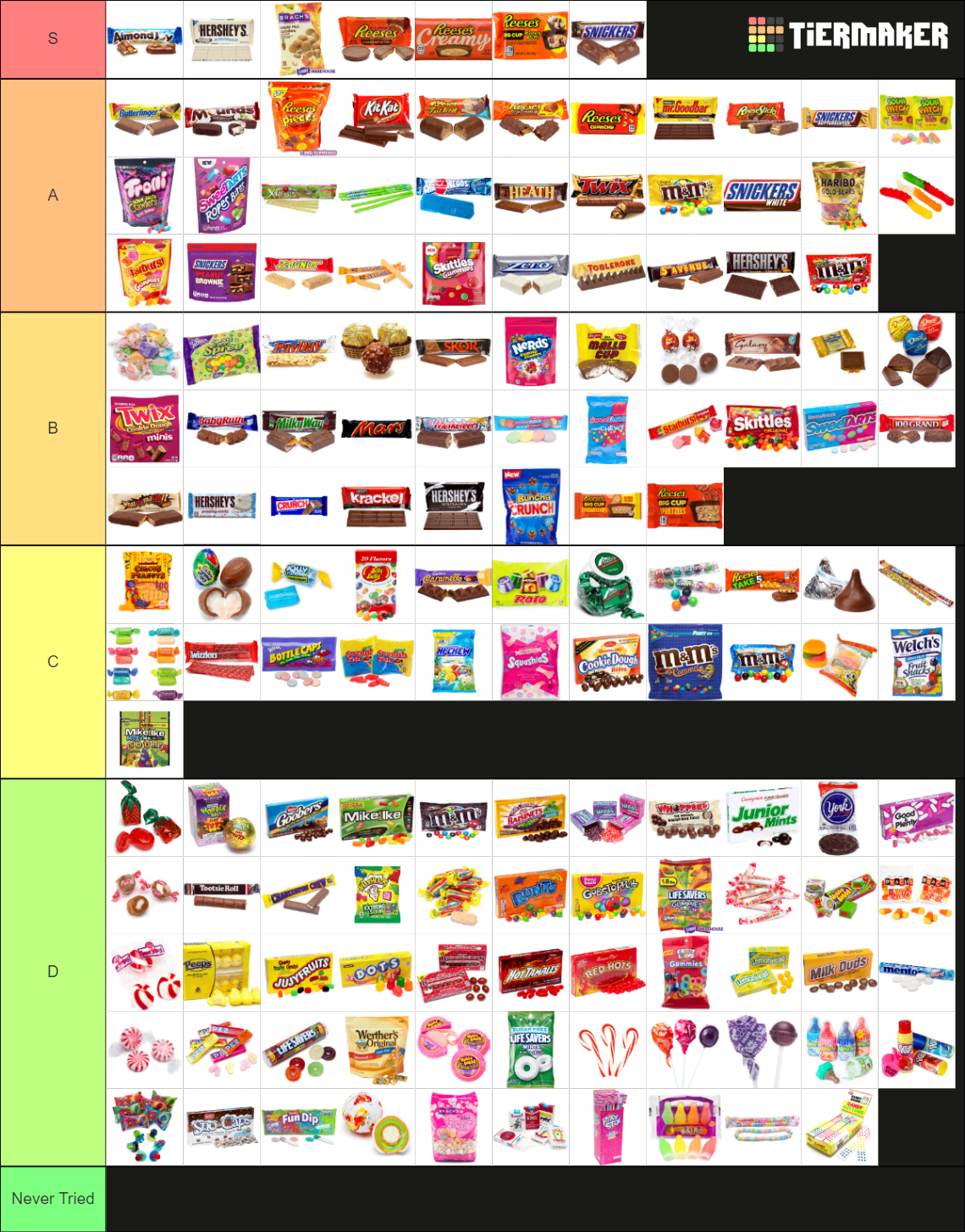 Candy Tier List (Community Rankings) - TierMaker