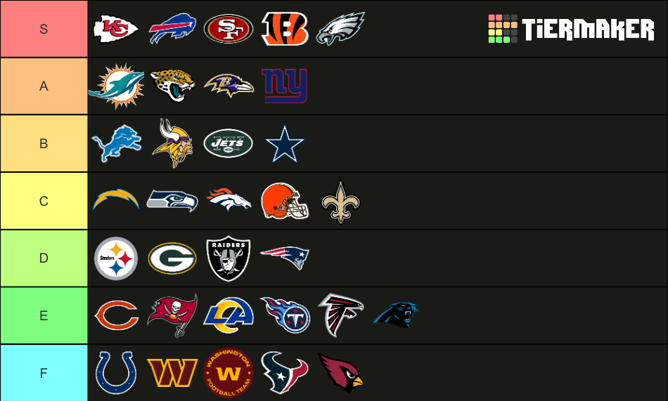 NFL Teams Tier List Rankings) TierMaker