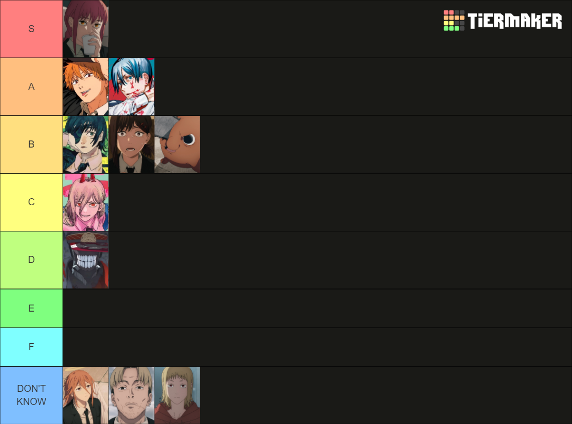 Chainsaw Man Characters Tier List Rankings) TierMaker