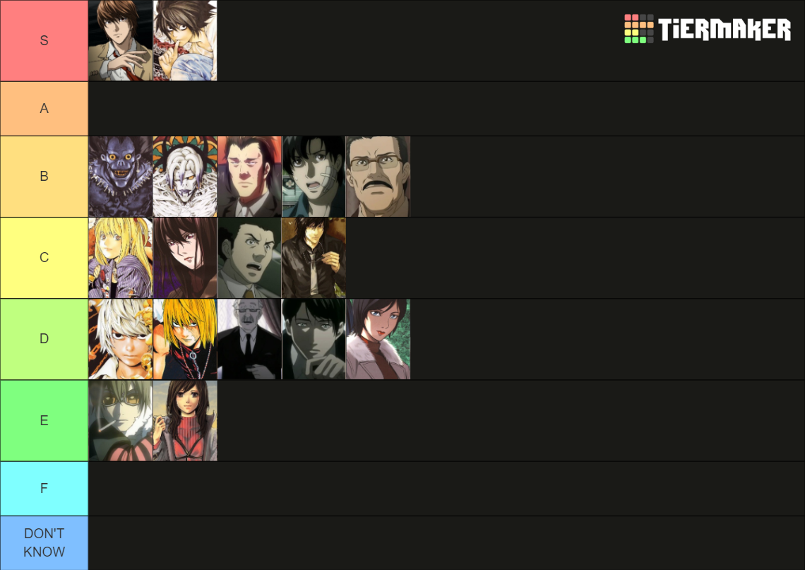 Death Note Characters Tier List (Community Rankings) - TierMaker