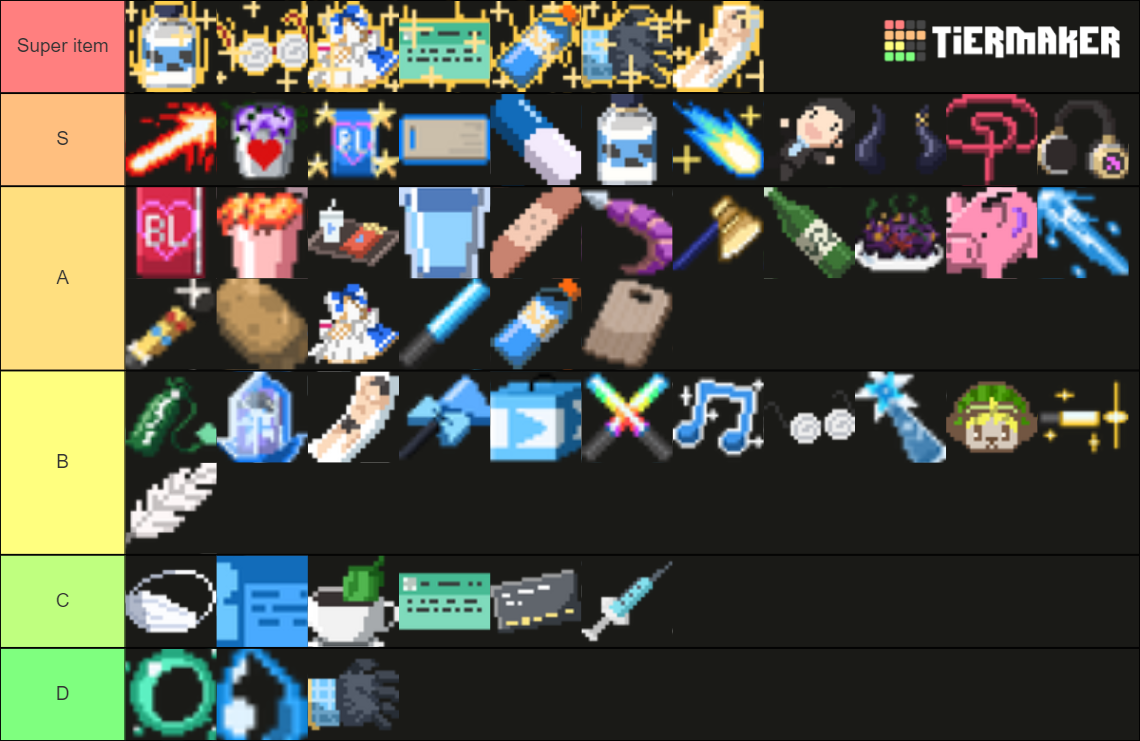 Holocure armory ver 0 4 tier list community rankings tiermaker