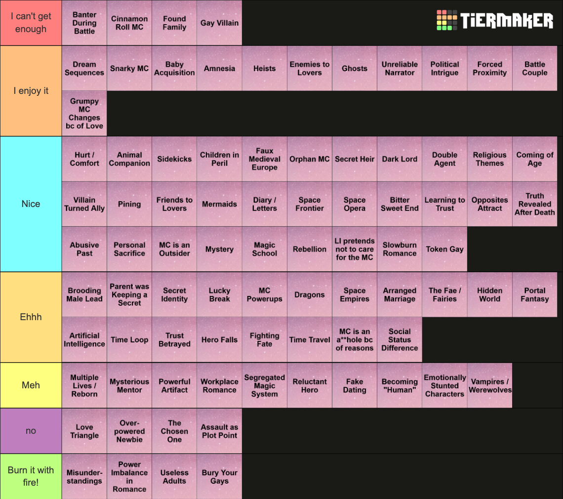 book-tropes-list-tier-list-community-rankings-tiermaker